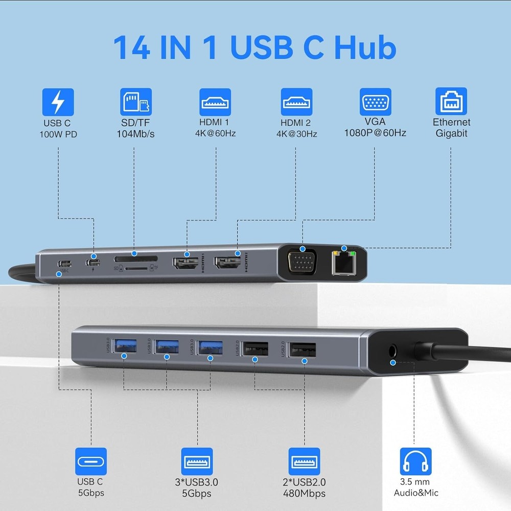 Comprehensive USB C Dock with Gigabit Ethernet, Audios, and SD Card Reader