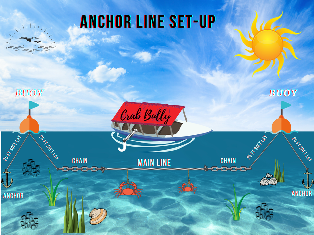 Crabbing Anchor Line (Black)