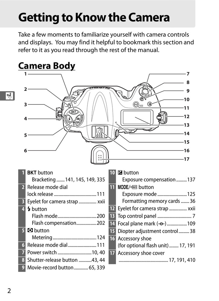 Nikon D4 — User Manual Owners Guide Reference — 482 Pages — USA Made
