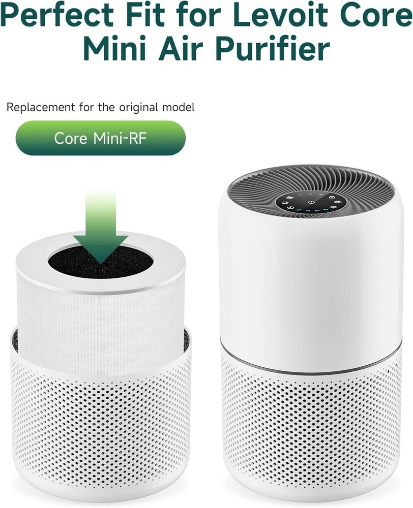 (2) Replacement H13 True HEPA & Activated Carbon Filter for LEVOIT Core Mini