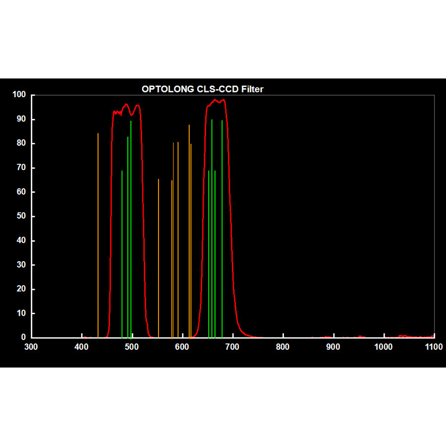 Optolong City Light Supression / Light Pollution Reduction CLS-CCD Filter - 2"