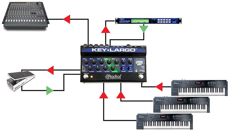 Radial Key-Largo Keyboard Mixer and Performance Pedal BASIC CABLE KIT