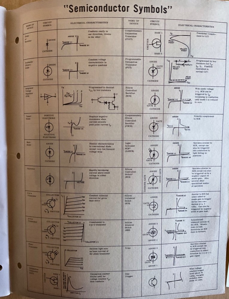 GE/General Electric Entertainment Semiconductor Replacement Guide/Almanac 1972