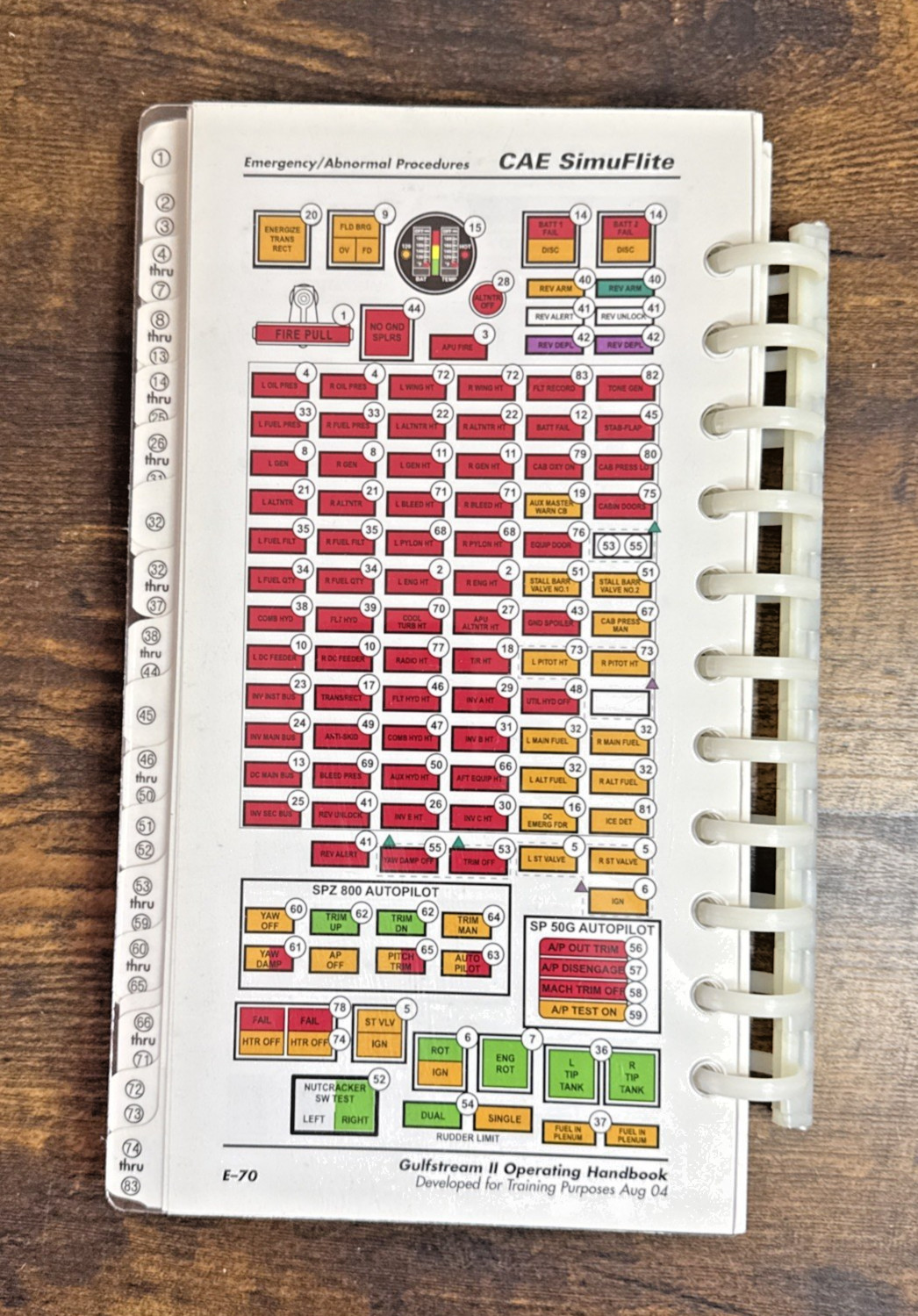 CAE SimuFlite Gulfstream II Operating Handbook