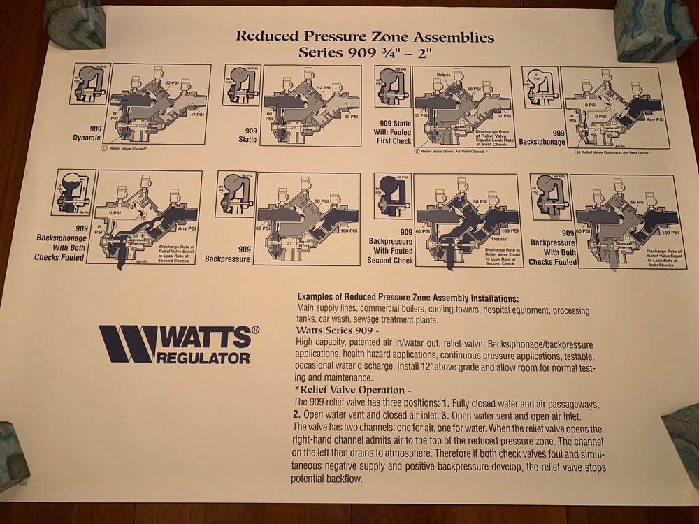(6) Watts Backflow Preventer 4’x3’ Training Posters - 009, 909, Etc