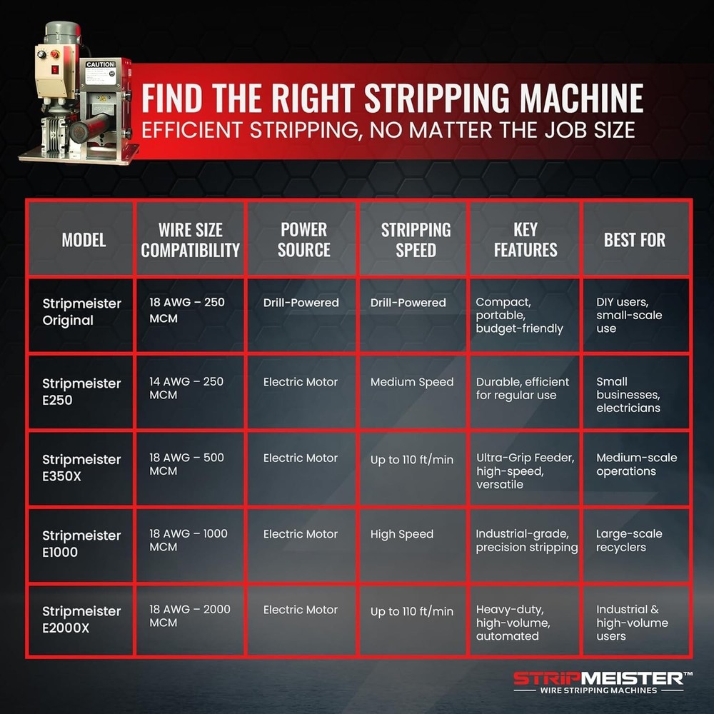StripMeister E250 - Advanced Electric Cable Stripping Machine, Variable Speed