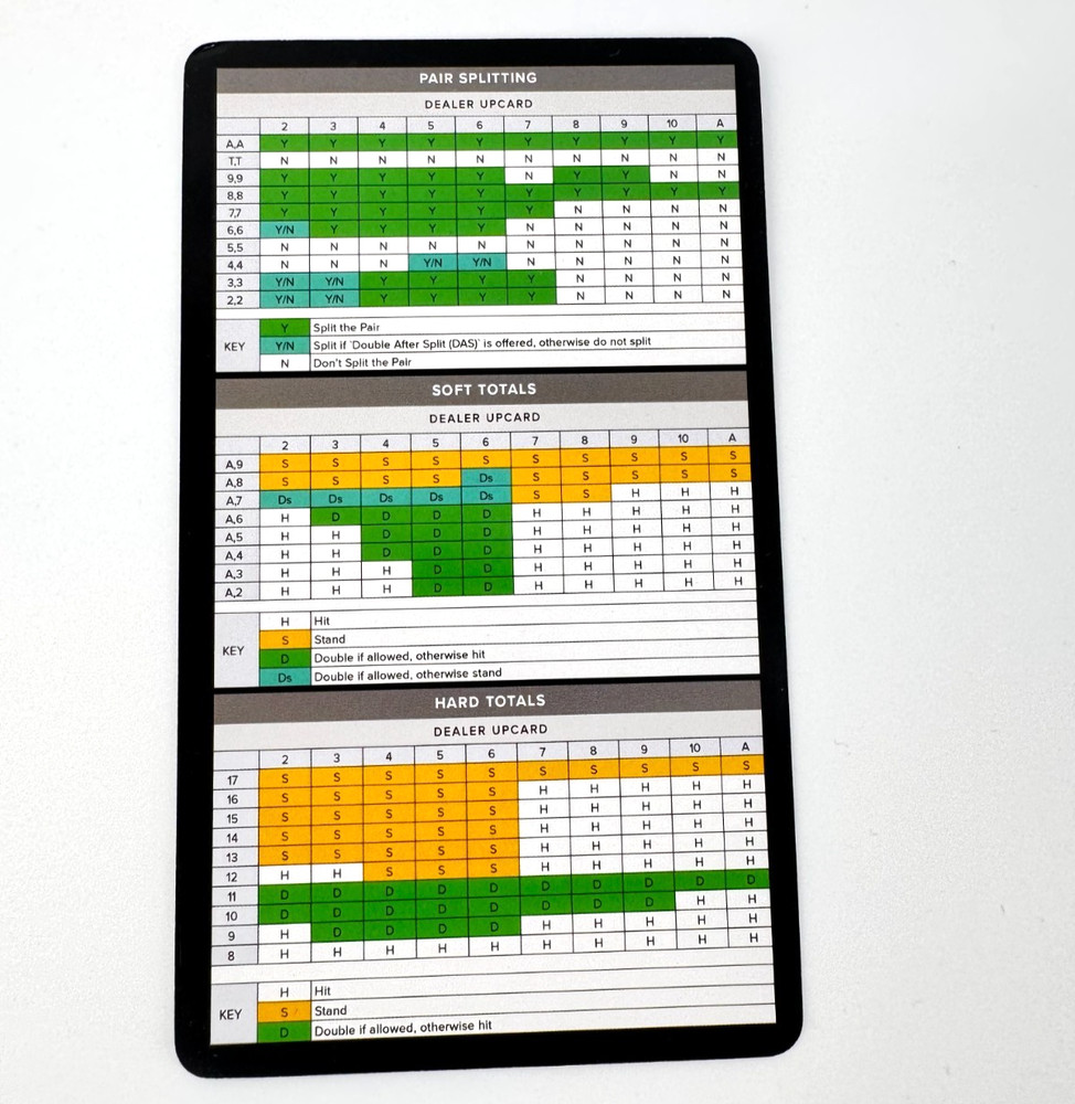 Blackjack Basic Strategy Flashcards – Beginner Casino Game Learning Cards NEW