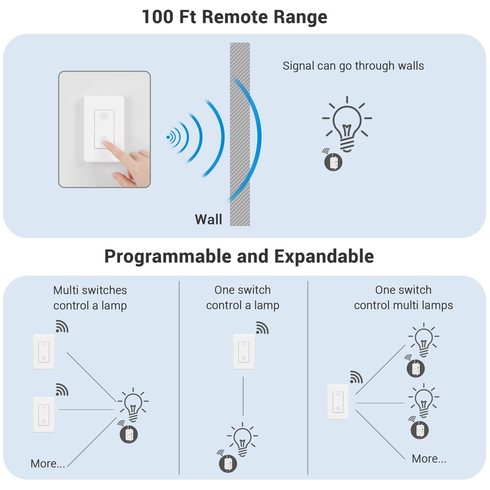DEWENWILS Wireless Wall Light Switch Kit, No WiFi Needed Remote Control Switch