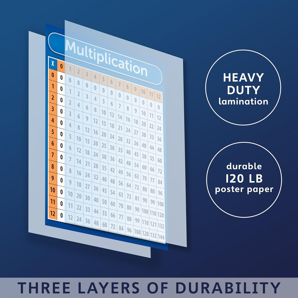 Multiplication Table Chart Poster - LAMINATED 18" X 24"