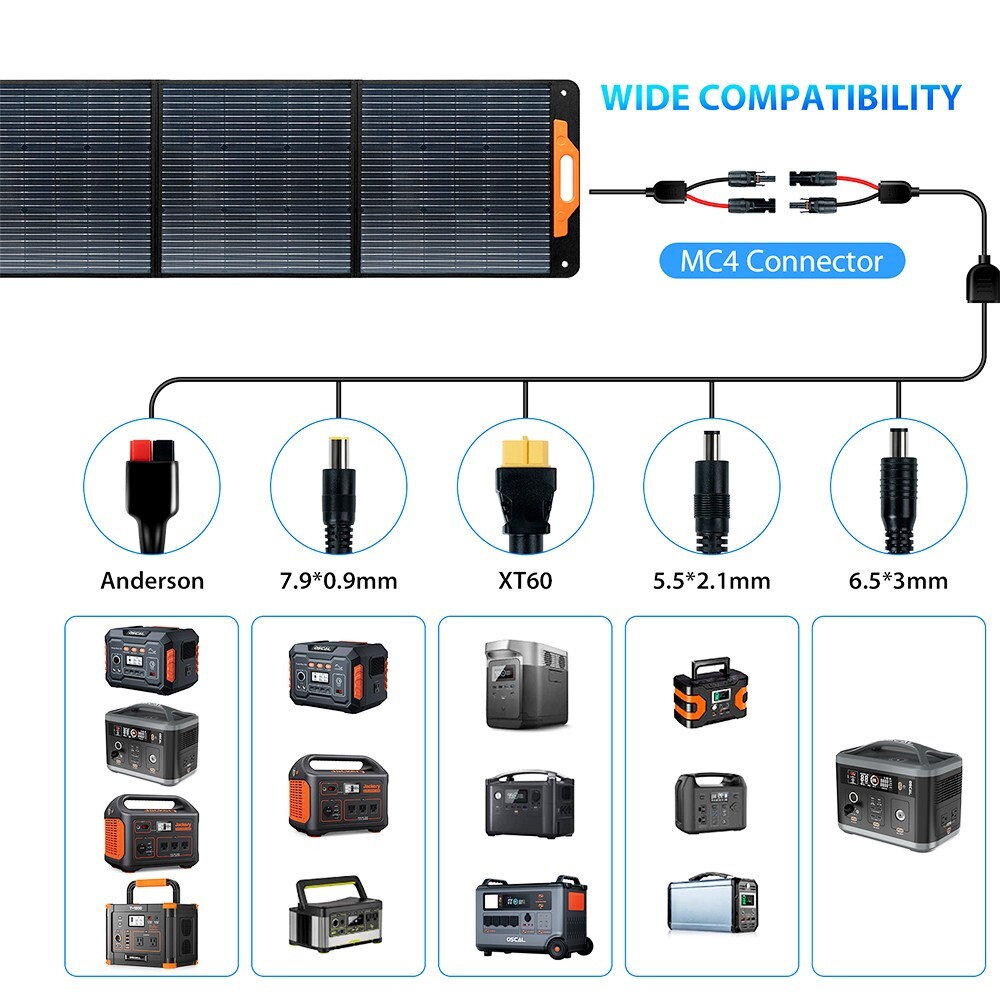 Blackview Oscal PM200 200W Foldable Solar Panel, Adjustable Kickstand, ≥22% SCE
