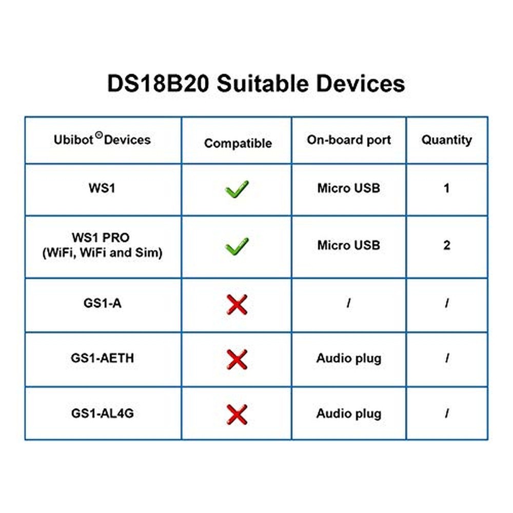 UbiBot DS18B20 Temperature Probe, Waterproof External Probe for Refrigerator,...