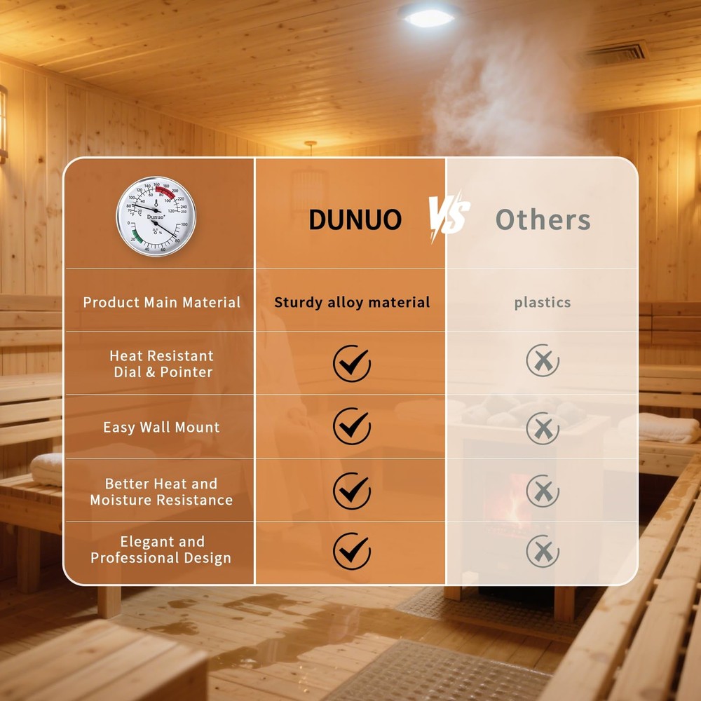 Dunuo 4-Inch Sauna Thermometer and Hygrometer Combo – Precise White