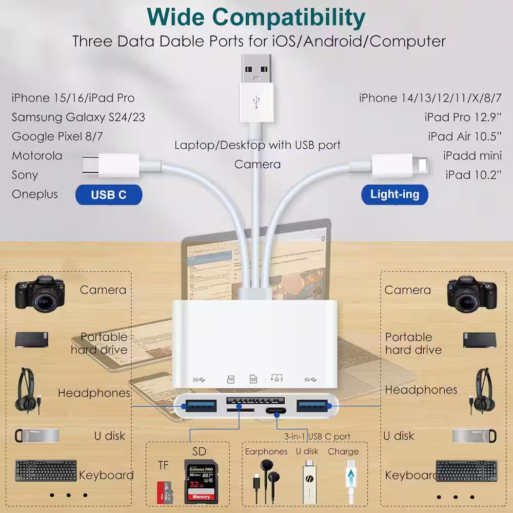 7-In-1 Universal Memory Card Reader for Iphone/Ipad with USB and USB-C, SD/TF Sl