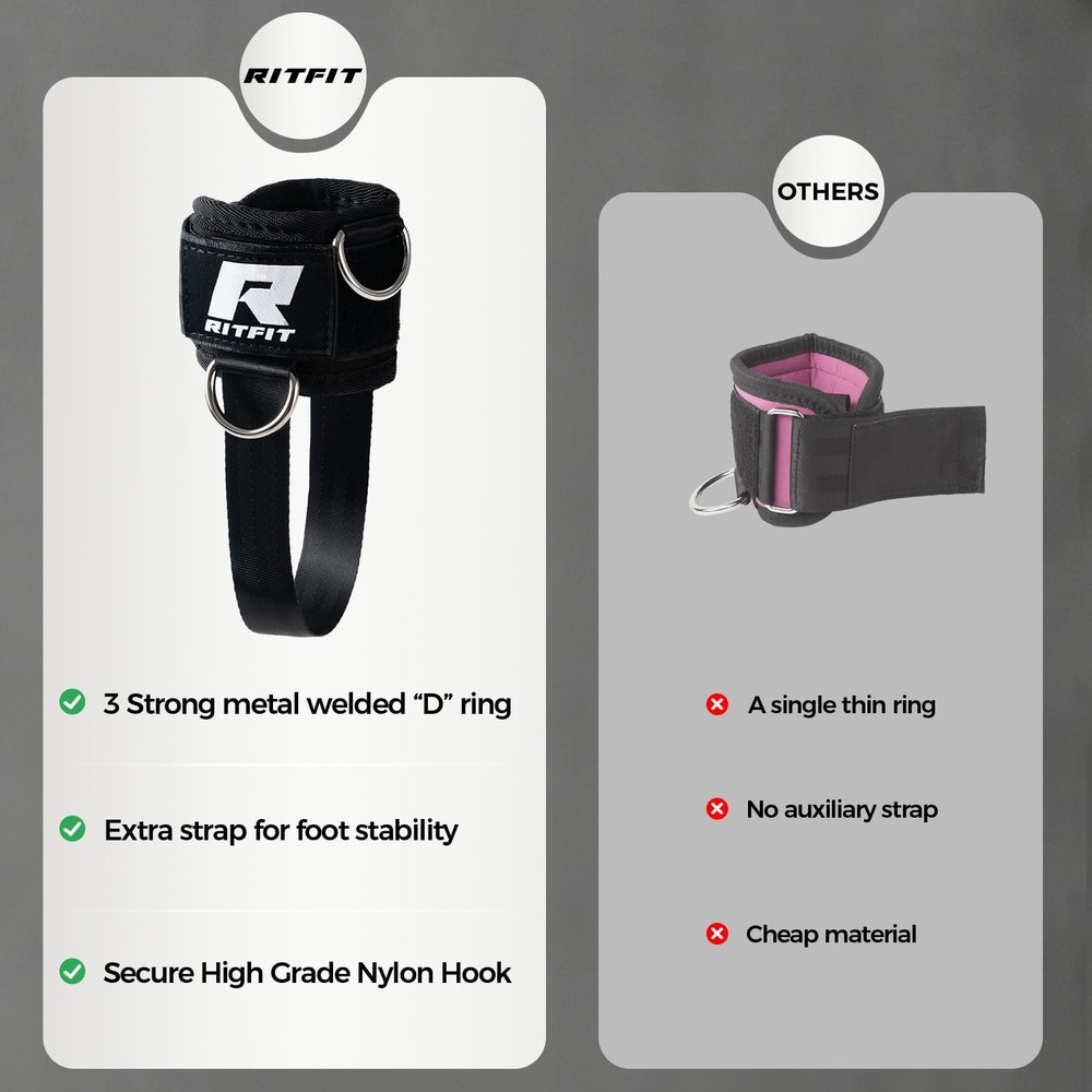 RitFit Kickback Ankle Straps Padded Strap for Cable One Size, Black