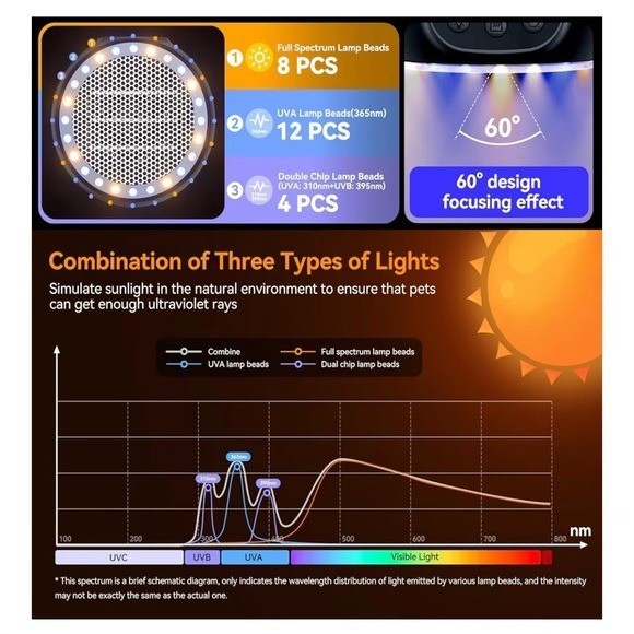 NIB Pet Heater Lamp