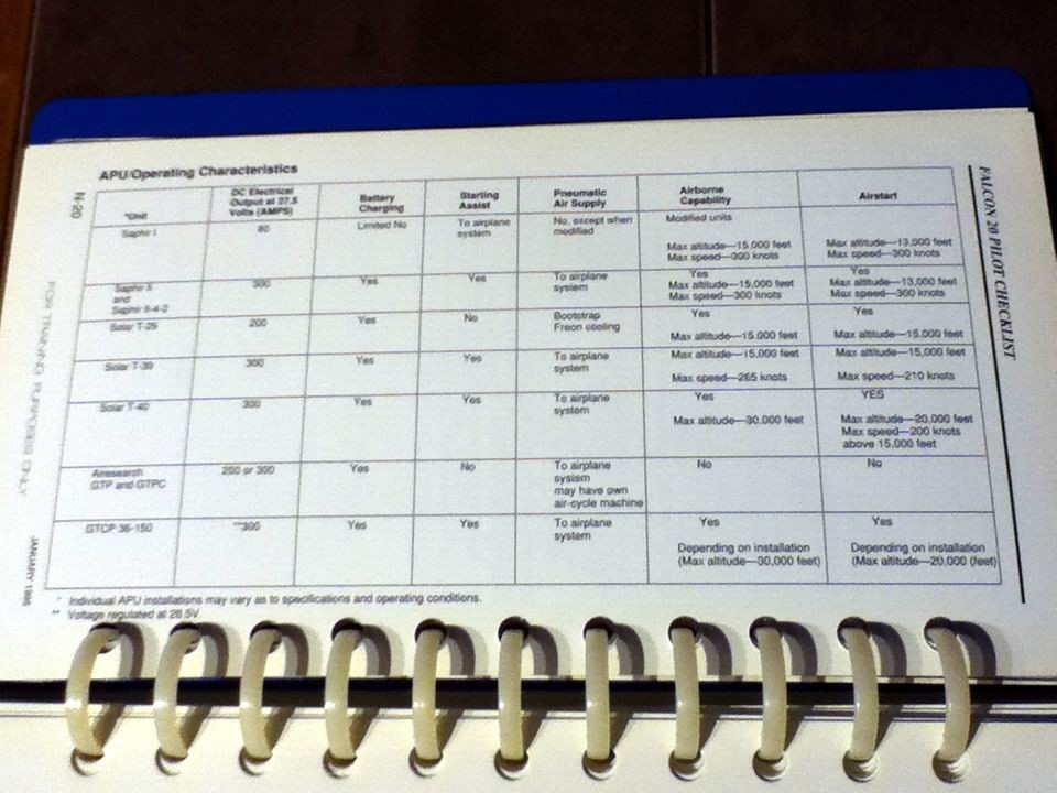 Falcon 20 Models C, D, E & F Pilots Checklist