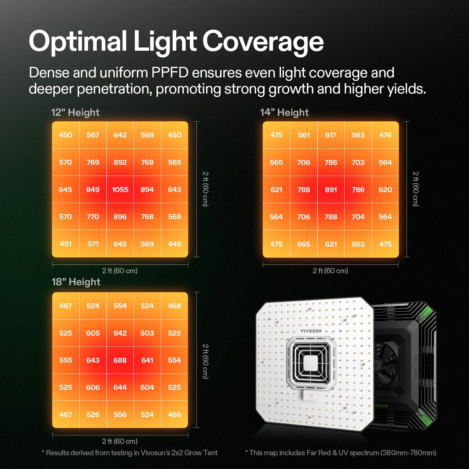 VIVOSUN AeroLight A100/AW200/AW400 LED Grow Light w/ Circulation Fan Tunable