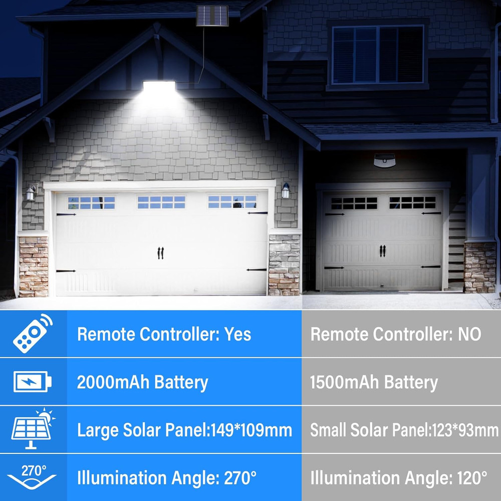 Solar Light with Motion Sensor Outdoor LED Spotlight with IP65 Remote Control