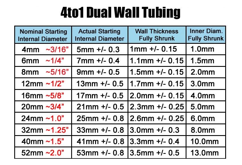 Heat Shrink Tube - 4:1 ratio Dual Wall Adhesive Glue Marine lot HeatShrinkBuddy