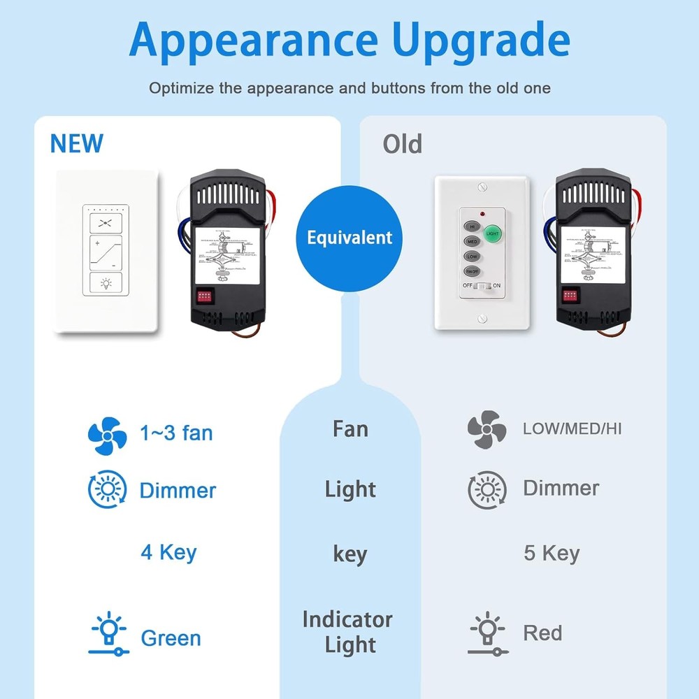 Ceiling Fan Remote Control Kit, Universal Ceiling Fan Remote Control Kit,