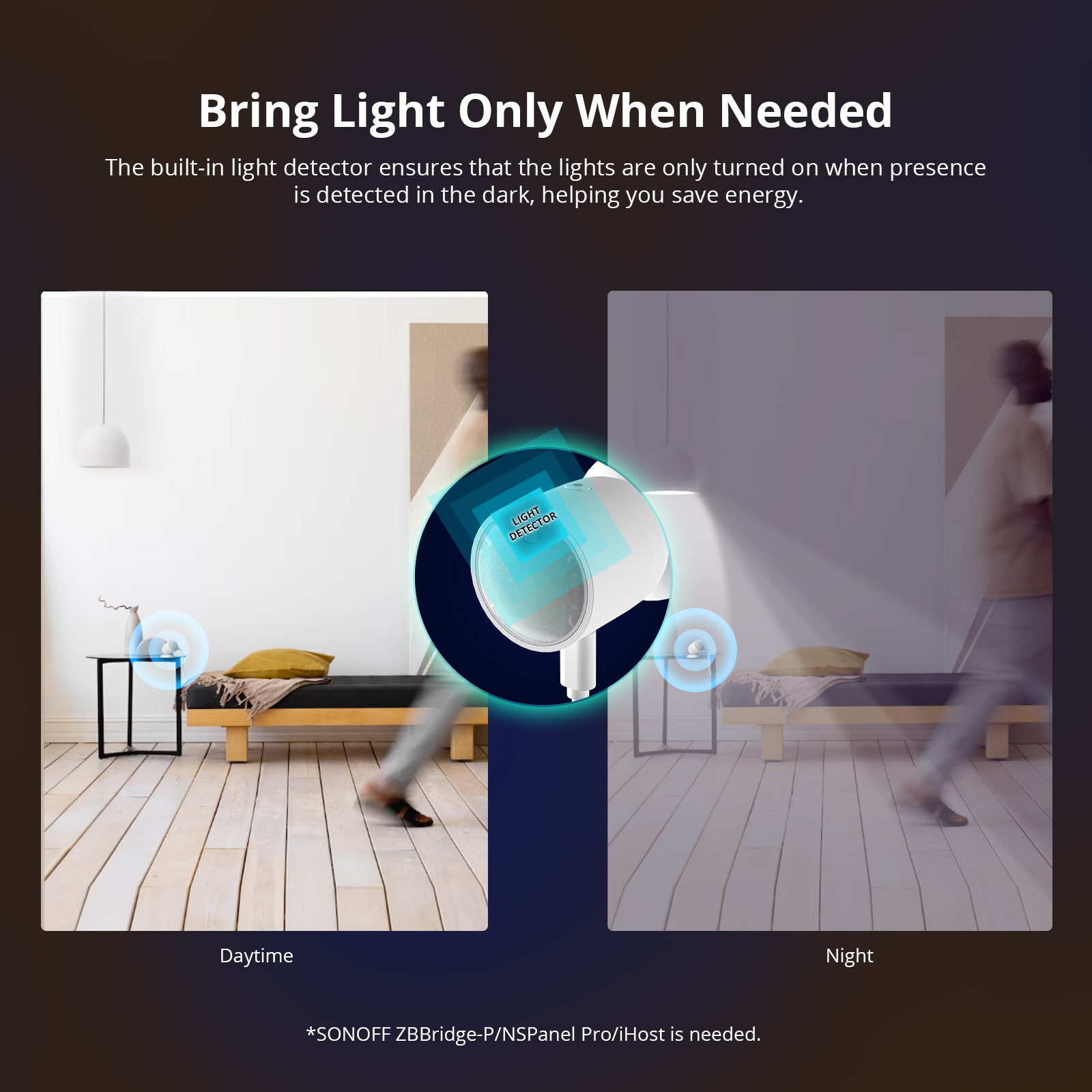 1/3Pack SONOFF SNZB-06P Zigbee 3.0 Human Presence Sensor Works with Alexa/Google