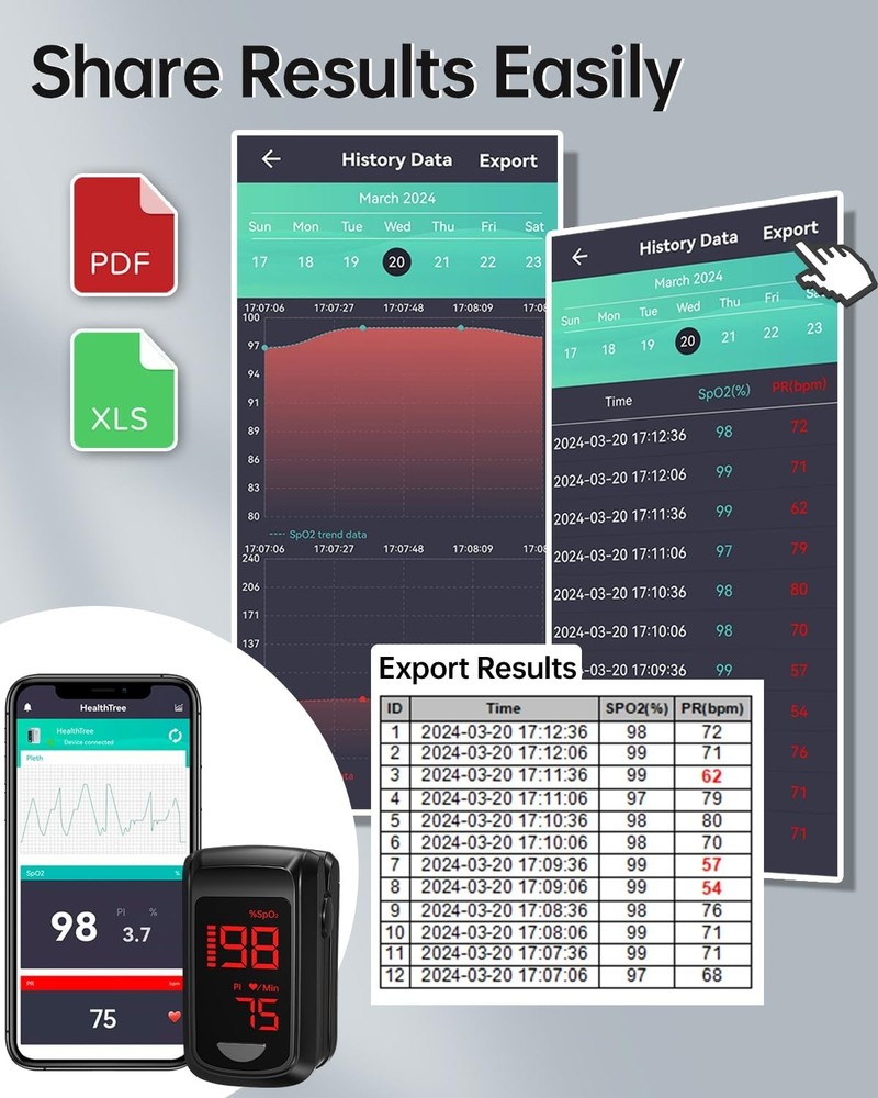 Sport-Ready Bluetooth Pulse Oximeter with Real-time Data & App Compatibility