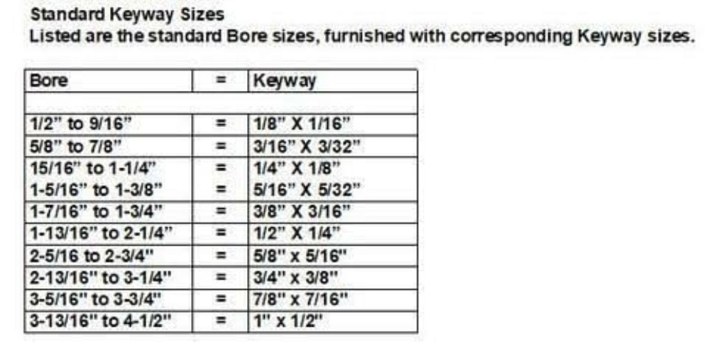 3/4" Bore B Type Sprocket with Hardened Teeth - 16 Tooth for Optimal Performance