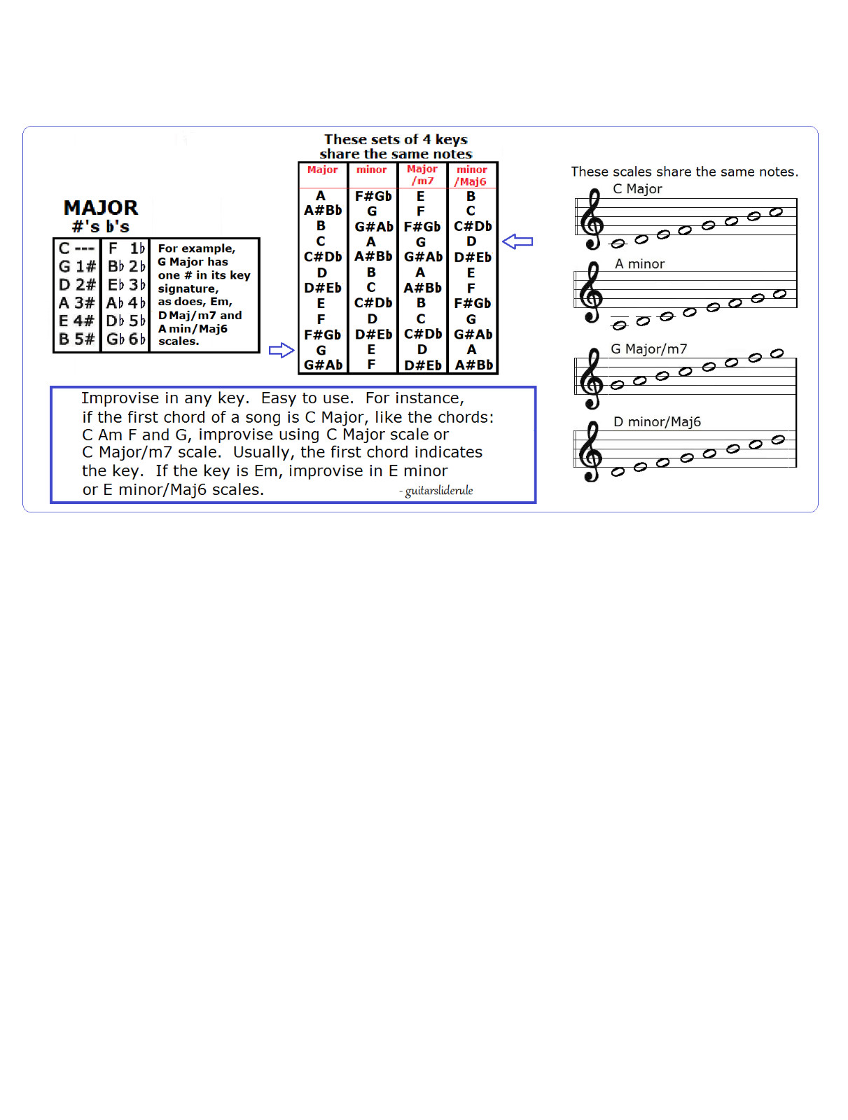 C6TH SLIDE RULE CHART FOR 6 STRING STEEL GUITAR - LAP PEDAL - EVERY NOTE