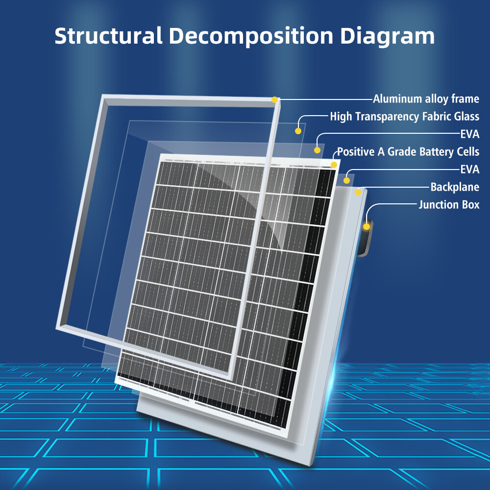 200 Watt Solar Panel Monocrystalline High-Efficiency Module PV Power Panels 2PCS