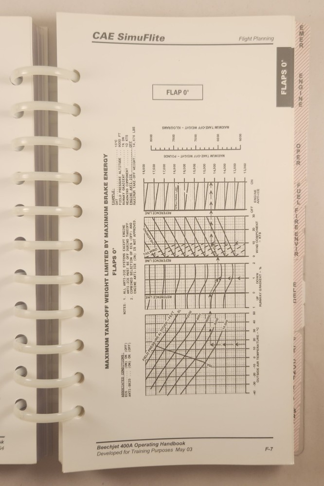 Beechjet 400A Operating Handbook: aviation reference CAE (A) SimuFlite 1995