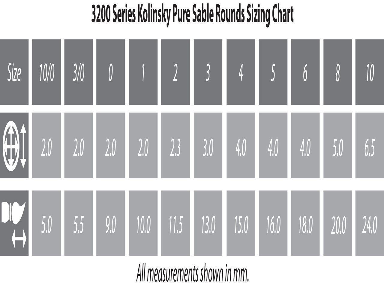 3200 Kolinsky Pure Sable Detail-Round Brush