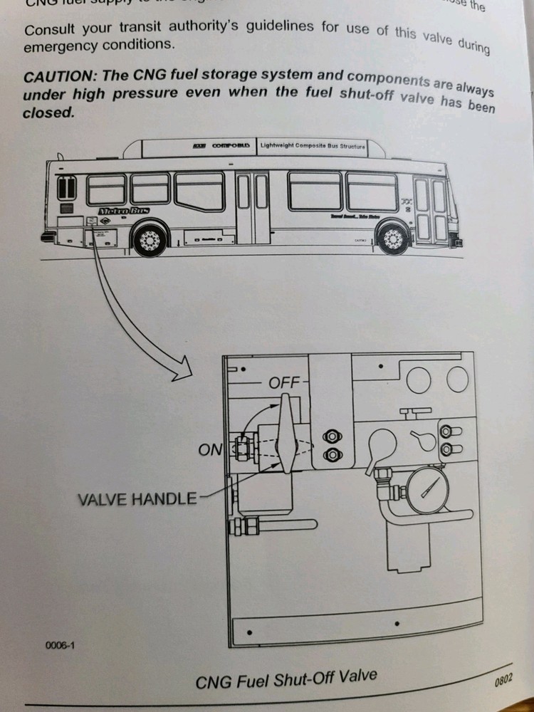 NABI LACMTA COMPOBUS. Operator Book (7980-7999). MEGA RARE!