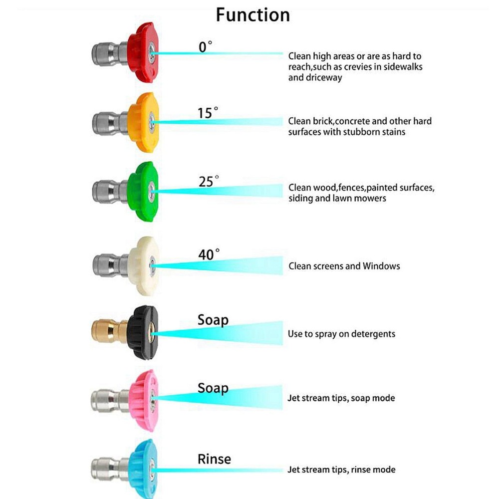 7Pcs High Pressure Washer Spray Nozzle Tips Kit Multiple Degrees Fitting