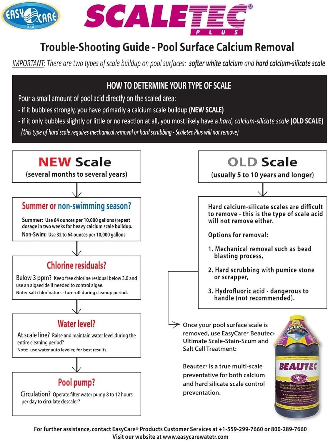New Easycare Scaletec Plus Descaler and Stain Remover 64 oz EasyCare (20064)