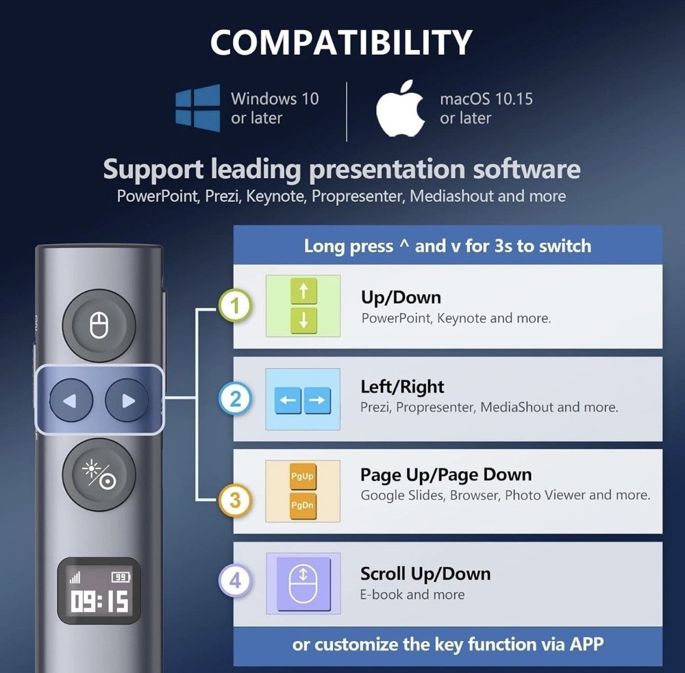 Wireless Presenter Remote with Digital Pointer - USB-C Norwii N95s BLE Green