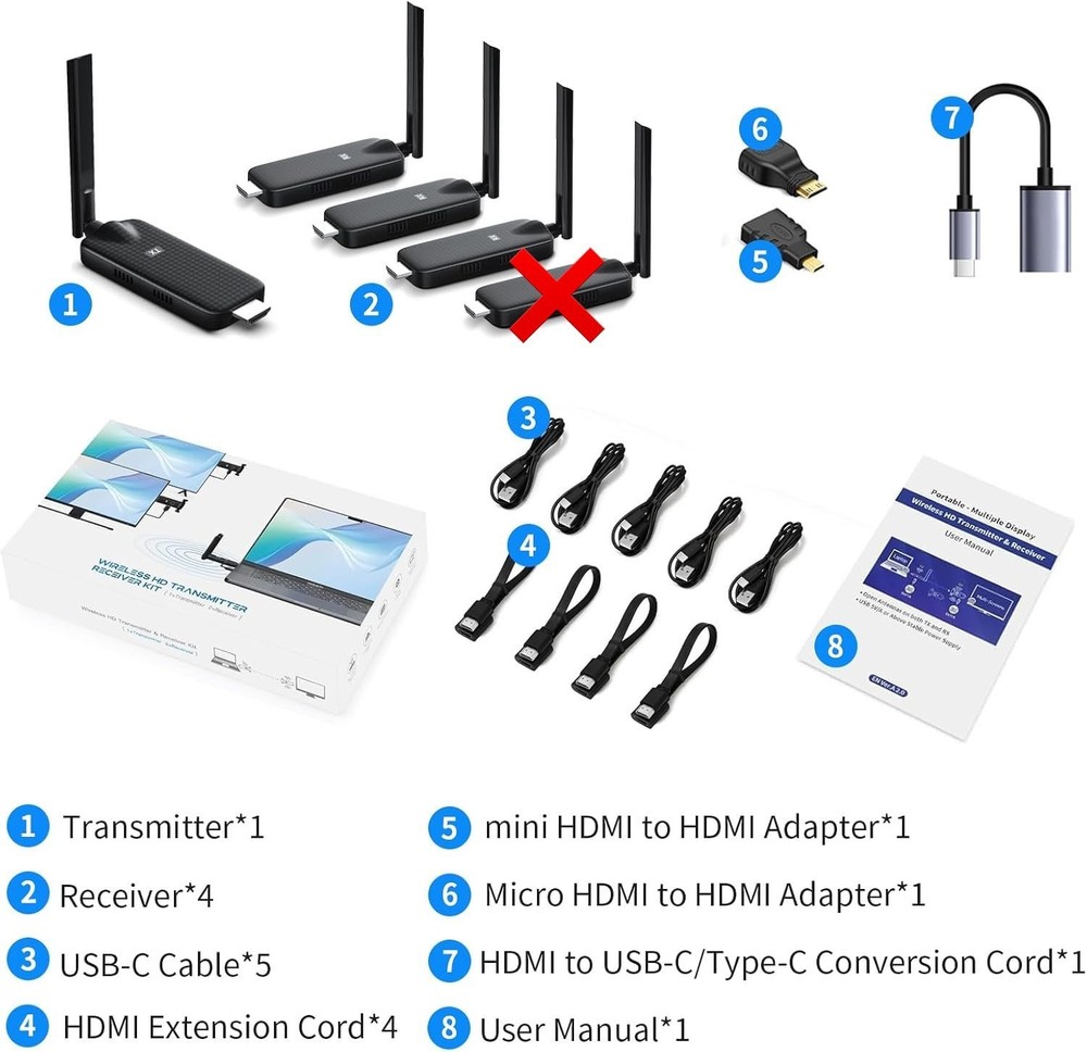 LIULANZ Wireless HDMI Transmitter Receiver Kit USB C, one receiver missing