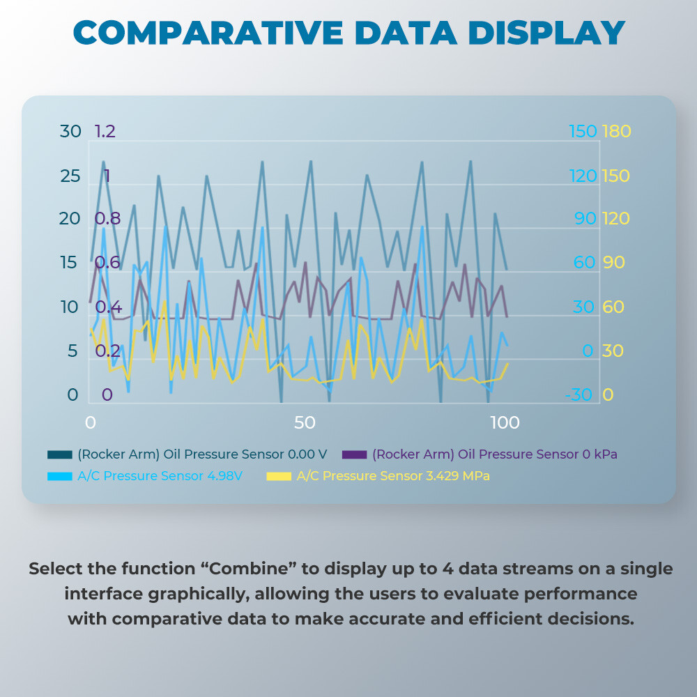 TOPDON ArtiDiag Pro OBD Bidirectional Scanner Full System Diagnostic Coding