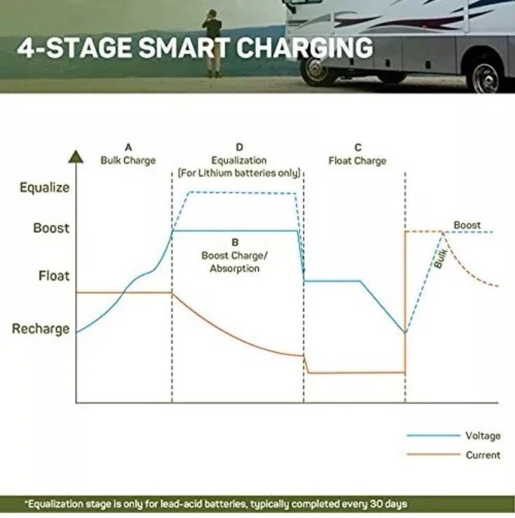 HQST Solar Charge Controller20a Flush Mount Solar Panel Battery Intelligent