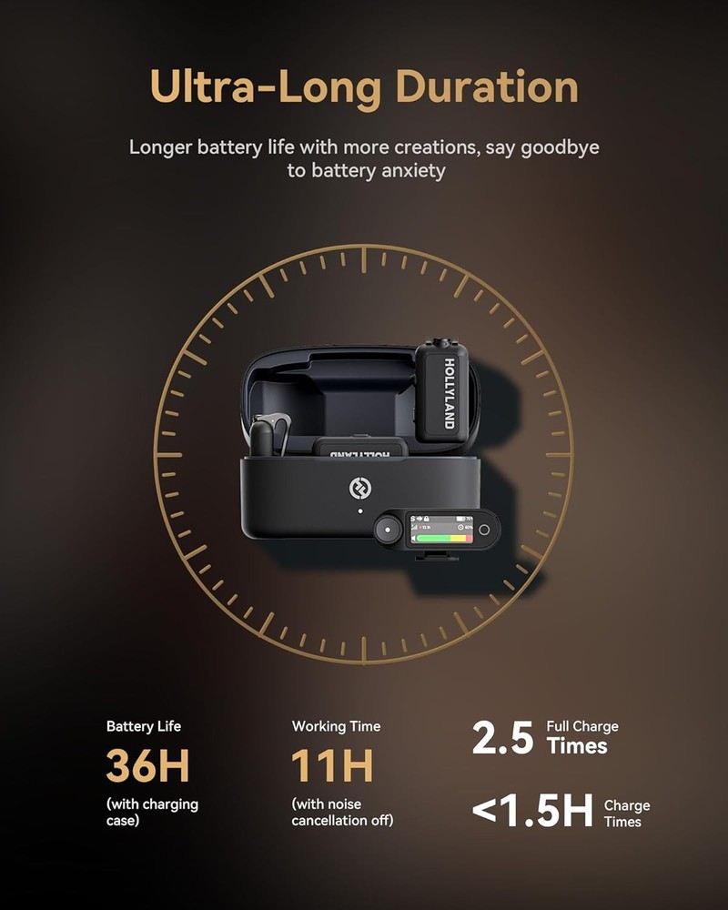 Hollyland LARK MAX 2 Ultimate Combo Dual Wireless Microphone Bundle