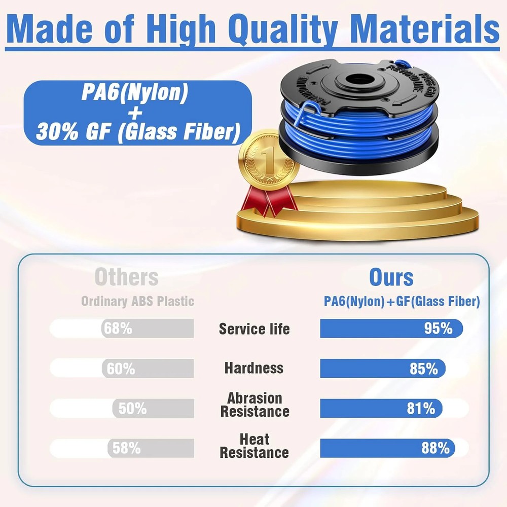 6 PCS Weed Eater String Compatible with Kobalt 40V Cordless String Trimmer KST 1