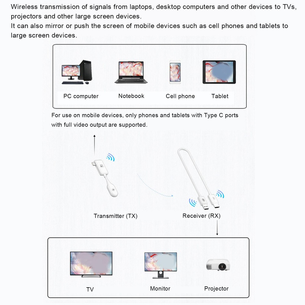 Wireless HD Multimedia Interface Transmitter Receiver Portable Plug And Play