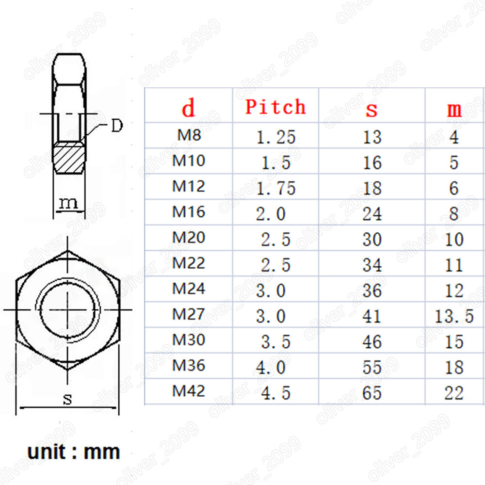 Black 10.9 Steel Left Hand Thread Thin Hex Nuts M8-M42