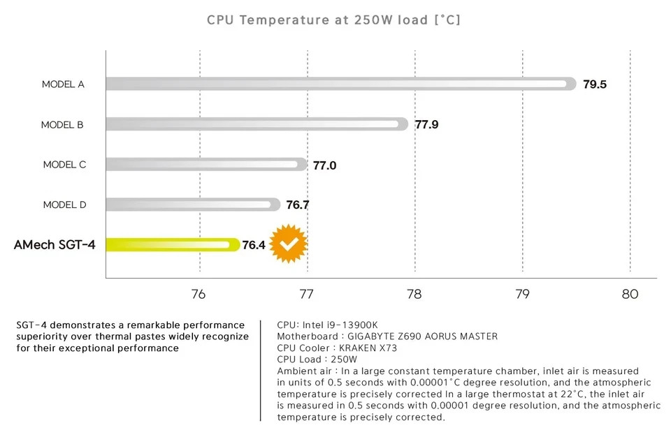 AMeCh SGT-4 Thermal Paste 4g w/ Spatula - Ultimate Performance Thermal Paste PC