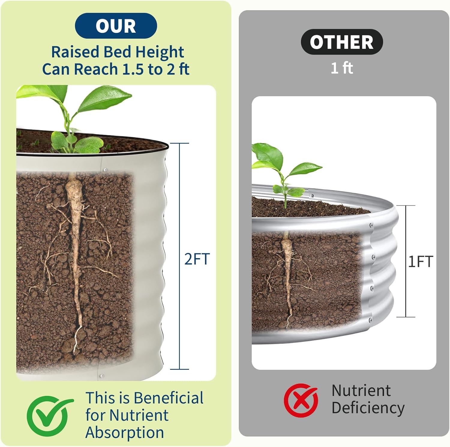 2 Pack Galvanized Raised Garden Bed Outdoor, 4 x 2 x 2 ft Metal Planter Box