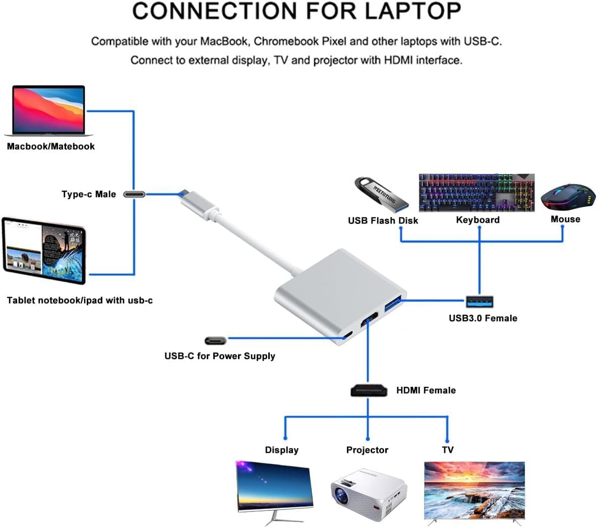 USB Type C to HDMI HDTV TV Cable Adapter Converter For USB-C Phone Tablet Lot