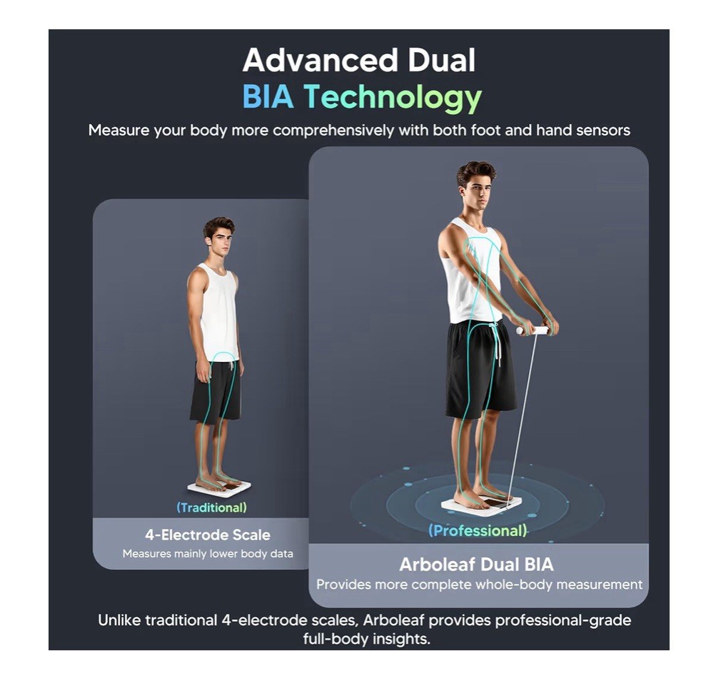 Arboleaf Smart Body Fat Scale BMI Bluetooth Digital Bathroom Scale 8 Electrode