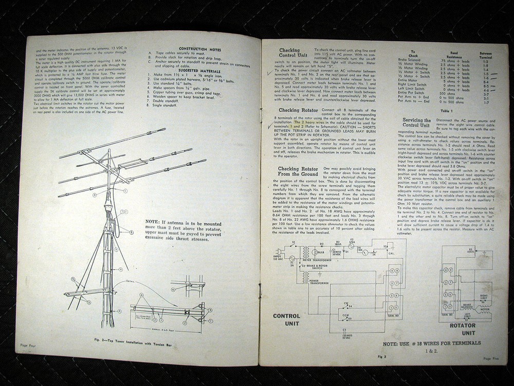 Original CDE Ham II Rotor System Manual