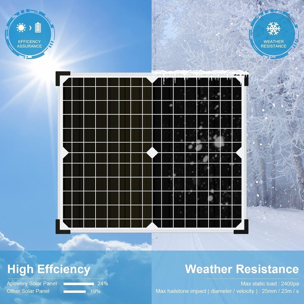Lightweight 20W Solar Charger Kit with Protective Controller for Versatile Use