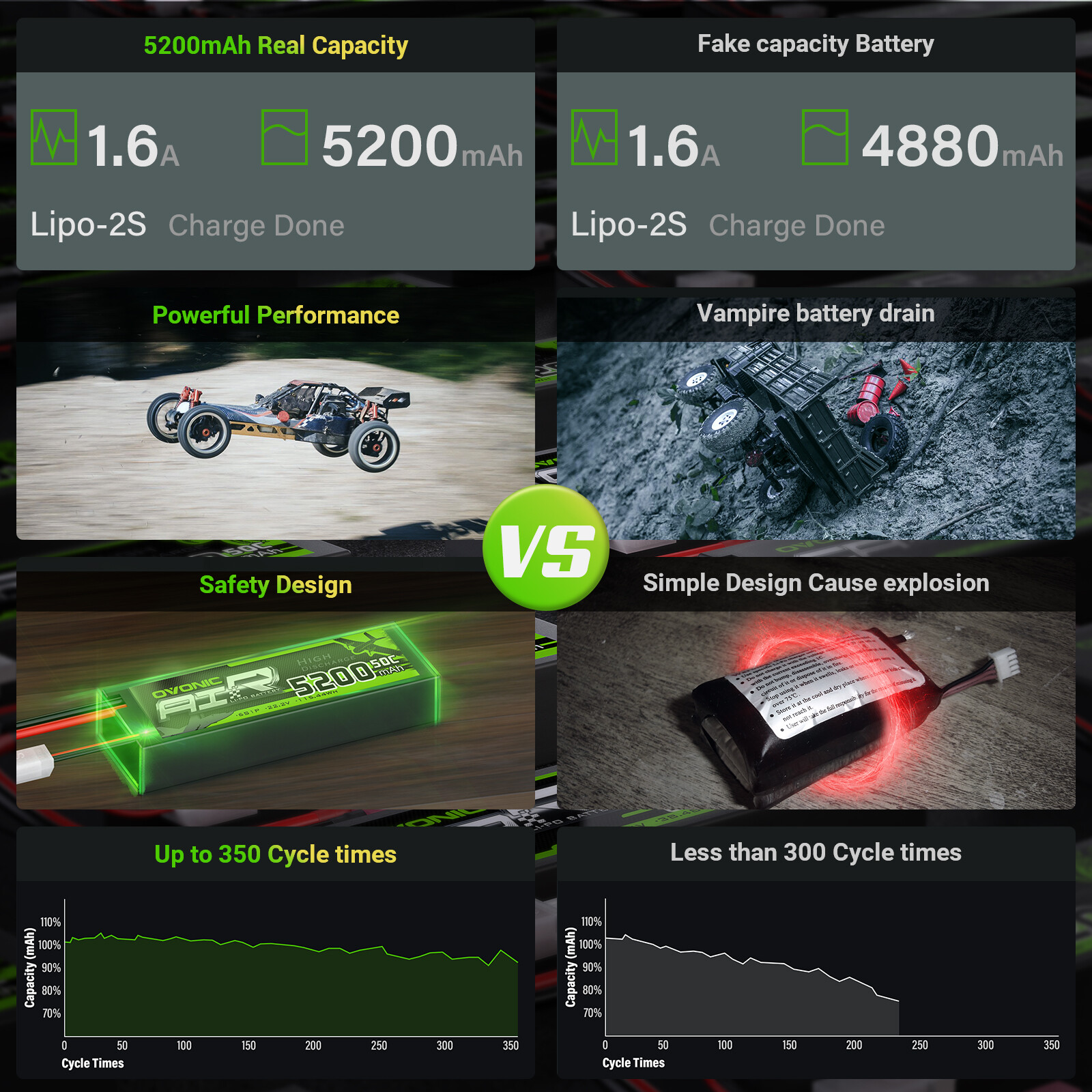 2x Ovonic 22.2V 50C 6S 5200mAh Lipo Battery EC5 for RC Car Truck Heli Jet Boat