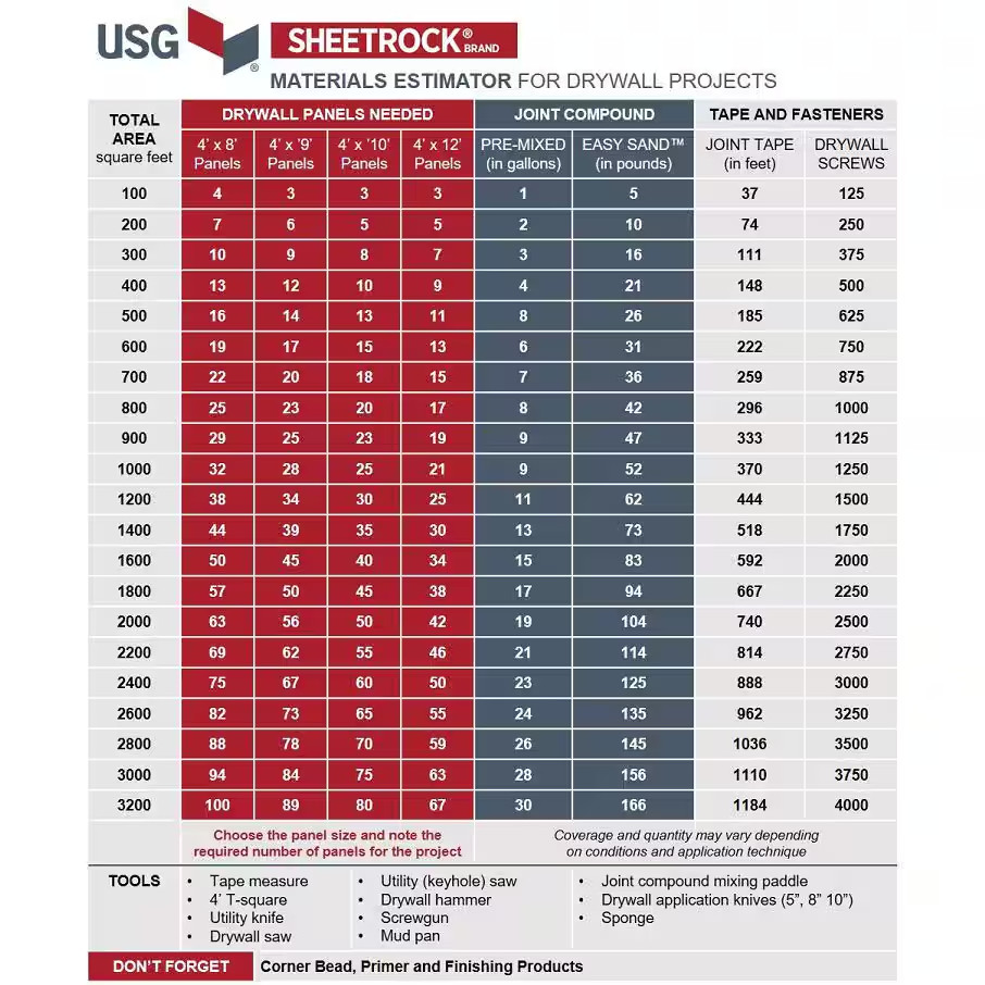 18 Lb. Easy Sand 90 Lightweight Setting-Type Joint Compound